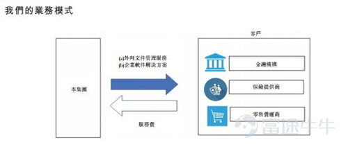馬來西亞第二大文件外包服務商C-Link Squared擬赴港上市，深耕數據處理服務新藍海