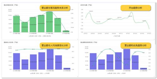 龍決策 天財商龍數據中臺，驅動餐飲企業數字化變革與智能決策